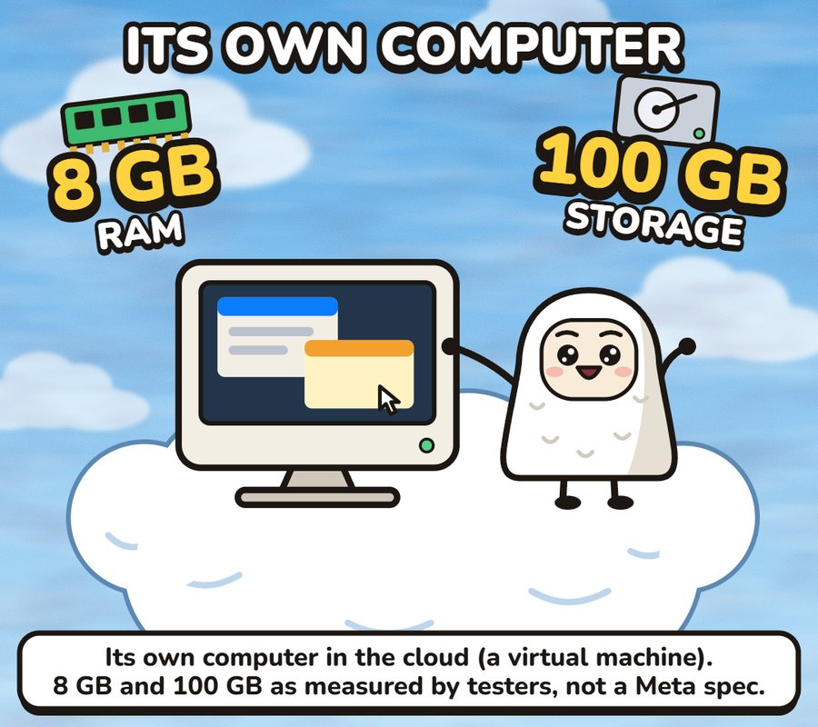 Cartoon of Muse standing on a cloud next to its own computer.